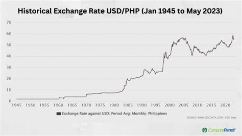 26.50 usd to php|USD/PHP Currency Exchange Rate & News .